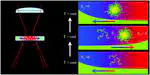 Thermophoresis in self-associating systems: probing poloxamer micellization by opto-thermal excitation